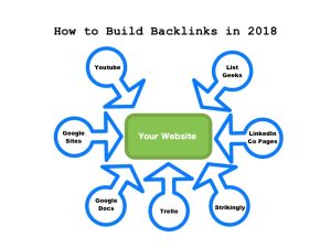 How to Build Backlinks in 2018 300x225 How to Build Backlinks in 2018