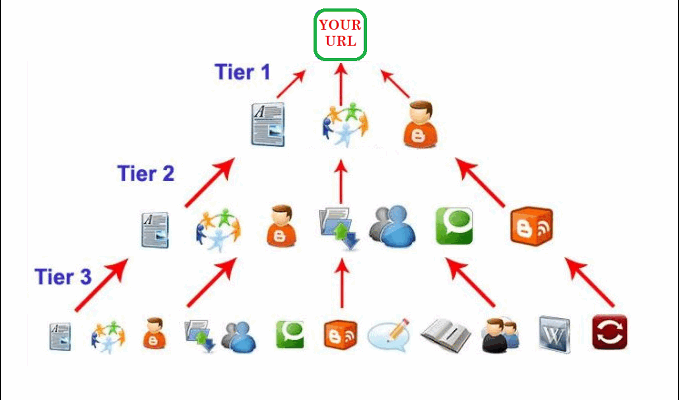 aktif zeka makale oku