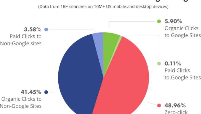 google maps canlı görüntü