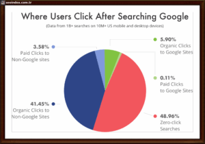 ingilizce makale siteleri 300x210 ingilizce makale siteleri