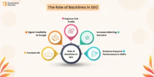 %name seo dersi nedir