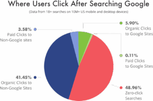 seo keywords meta tag 300x198 seo keywords meta tag