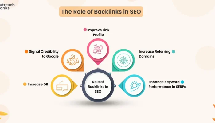 seo uyumlu site nasıl yapılır