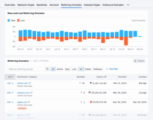 site sira bulucu 300x235 site sıra bulucu
