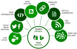 web sitem kacinci sirada 2 300x190 web sitem kaçıncı sırada (2)