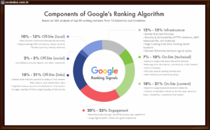 arama motoru yandex 300x186 arama motoru yandex