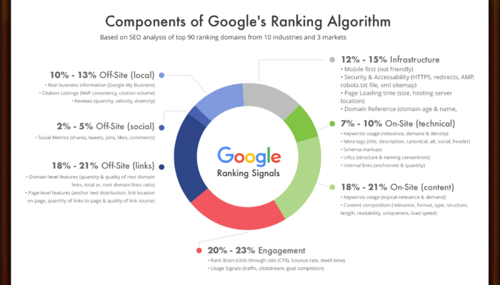 ahrefs keyword rank checker