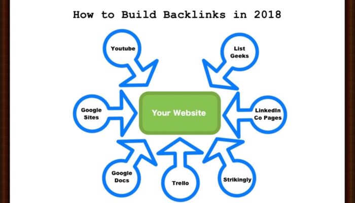 yandex görselle ara