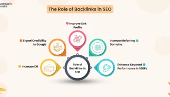 seo bilişim antalya