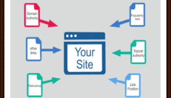 wordpress google seo