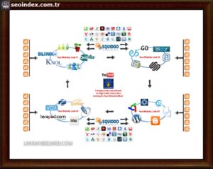 yandex indir 300x239 yandex indır